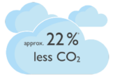 CO2 cloud
