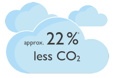 CO2 cloud
